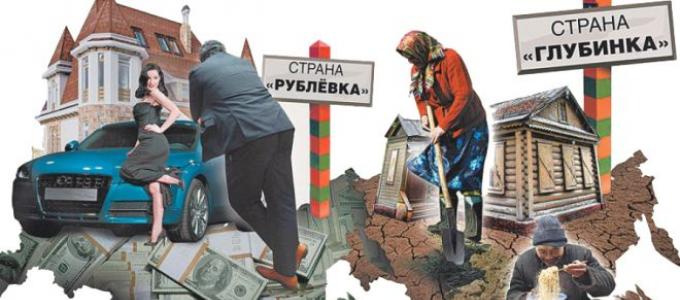 Социальное неравенство, его виды