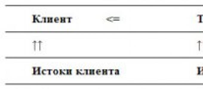 Методы исследования в клинической психологии